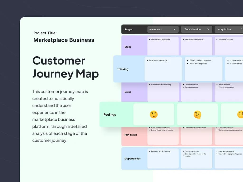 SaaS Platform: 45% Less Churn